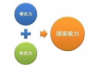 中国咨询业的发展现状与前景展望